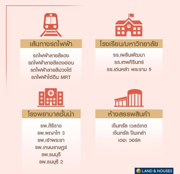 สิ่งอำนวยความสะดวกใกล้โครงการ inizio4 ปิ่นเกล้า-วงแหวน